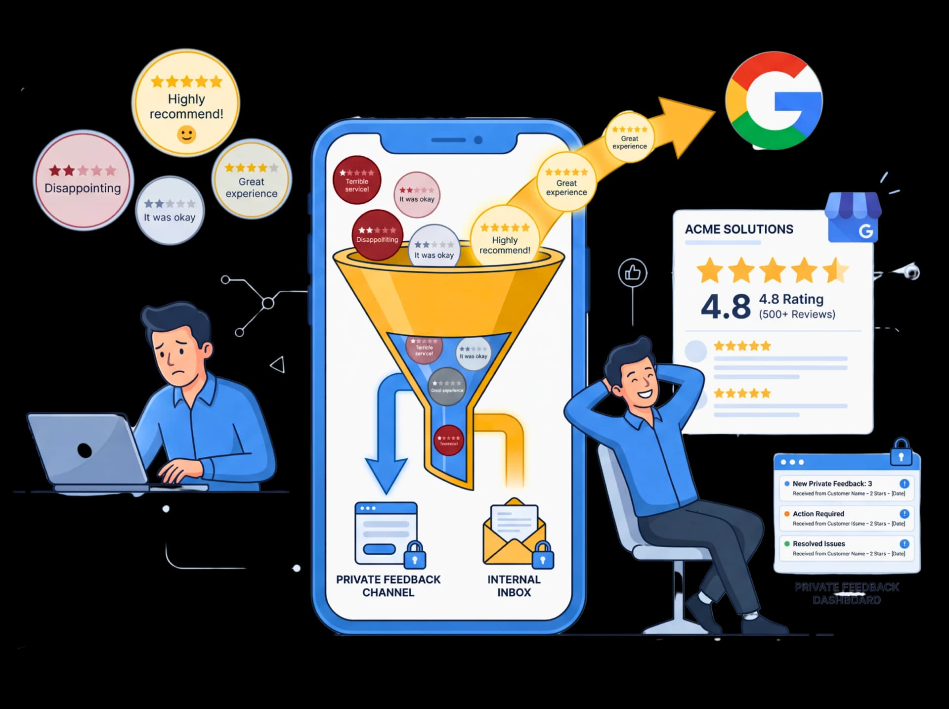 RatingFlow Smart Review Routing - Route positive reviews to Google, handle negative feedback privately